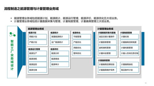 智能工廠技術架構全景 系統、數據、應用架構與集成服務解析